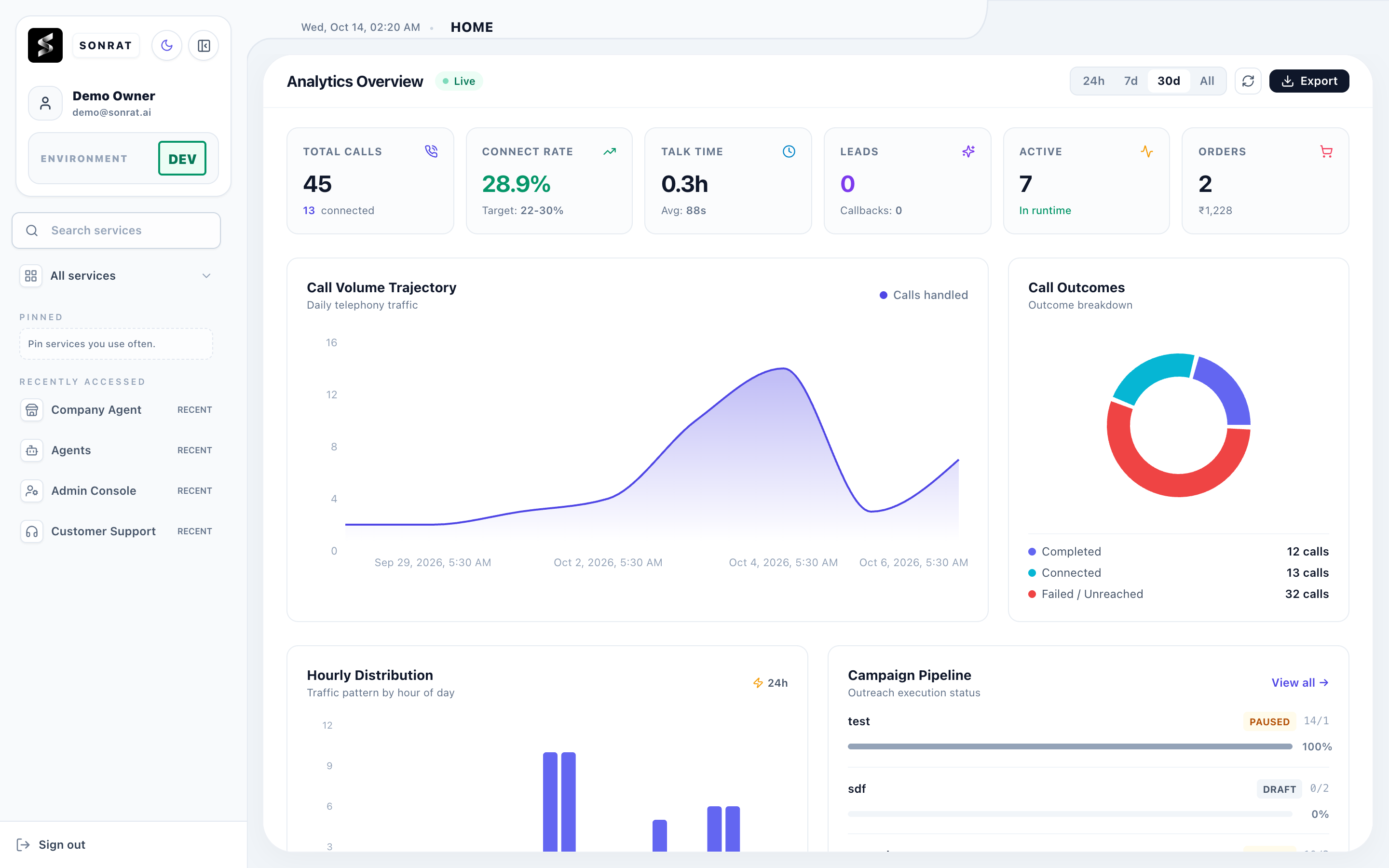 Sonrat real analytics dashboard